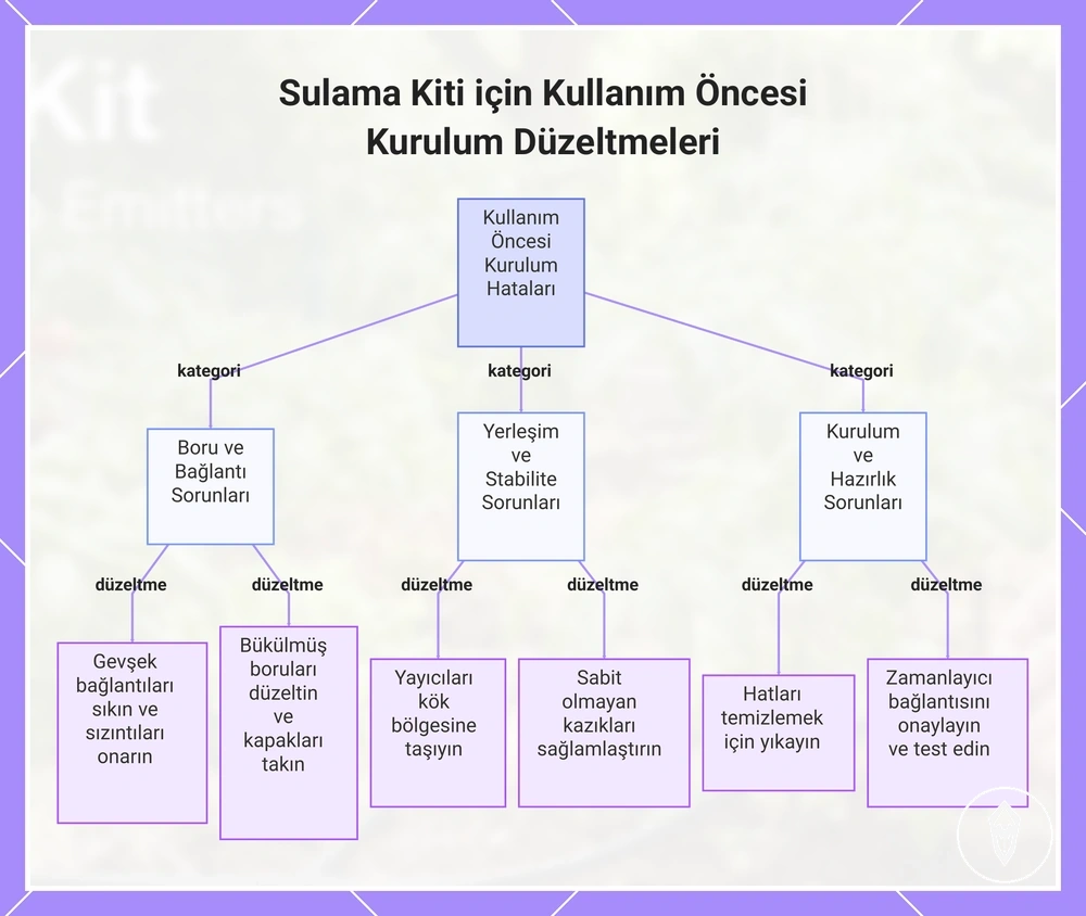 Sulama Kiti için Kullanım Öncesi Kurulum Düzeltmeleri