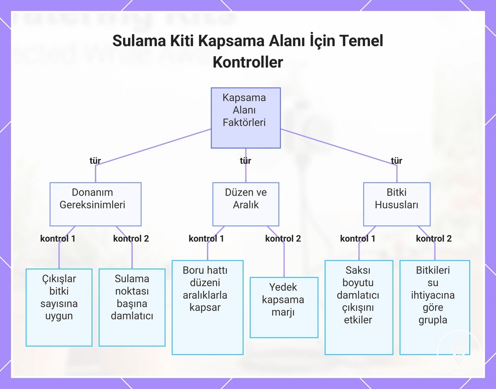 Sulama Kiti Kapsama Alanı İçin Temel Kontroller