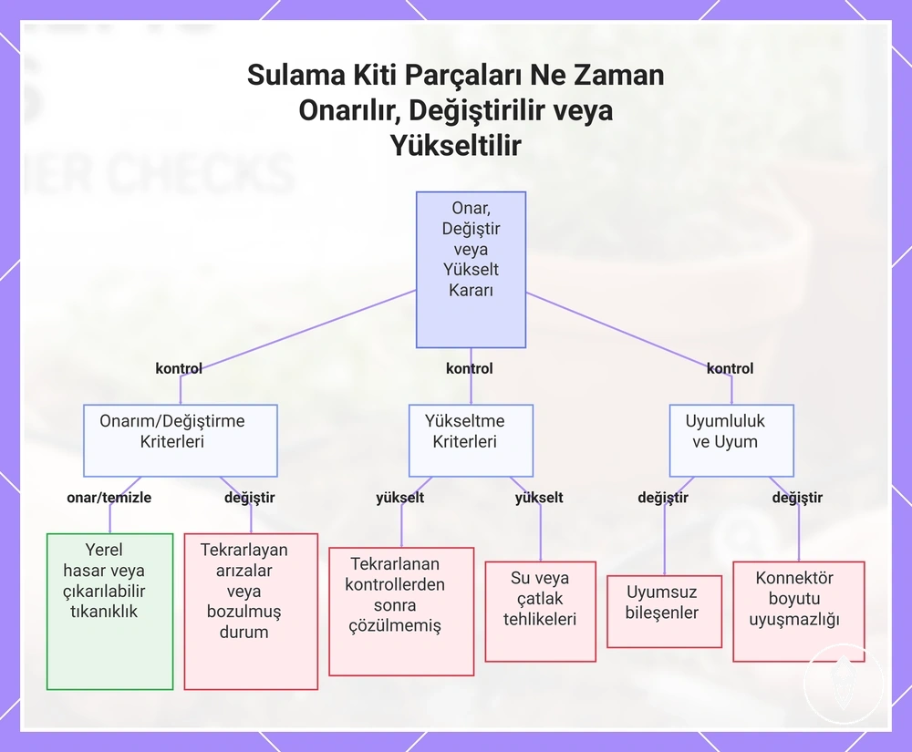 Sulama Kiti Parçaları Ne Zaman Onarılır, Değiştirilir veya Yükseltilir