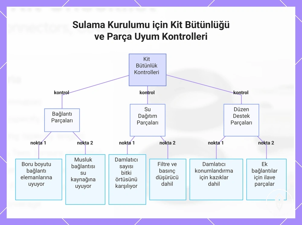Sulama Kurulumu için Kit Bütünlüğü ve Parça Uyum Kontrolleri