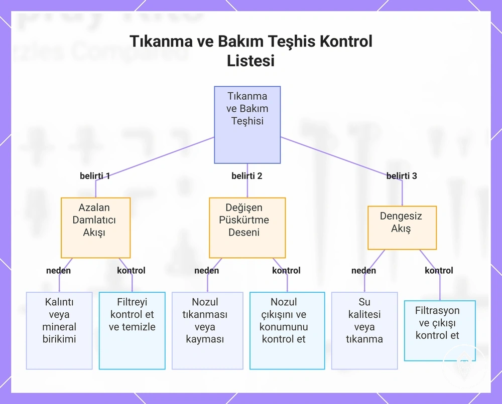 Tıkanma ve Bakım Teşhis Kontrol Listesi