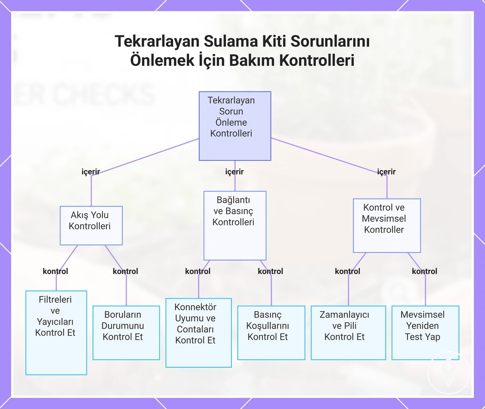 Tekrarlayan Sulama Kiti Sorunlarını Önlemek İçin Bakım Kontrolleri