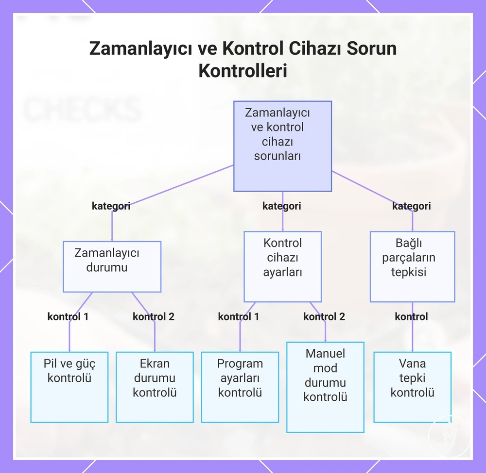 Zamanlayıcı ve Kontrol Cihazı Sorun Kontrolleri