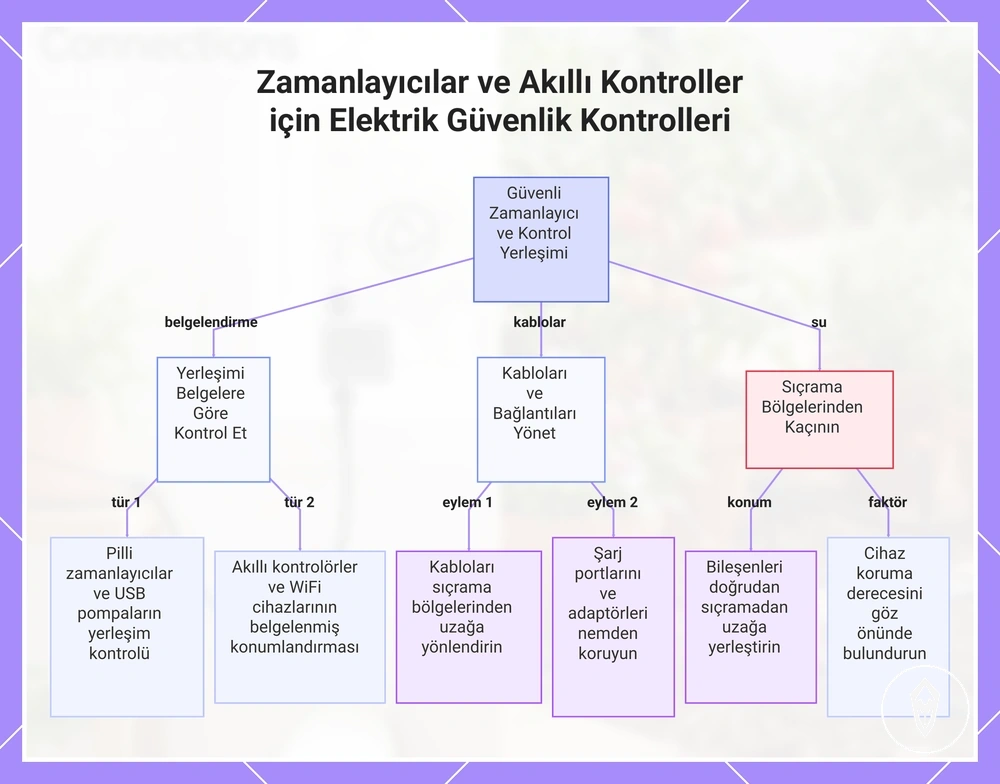 Zamanlayıcılar ve Akıllı Kontroller için Elektrik Güvenlik Kontrolleri
