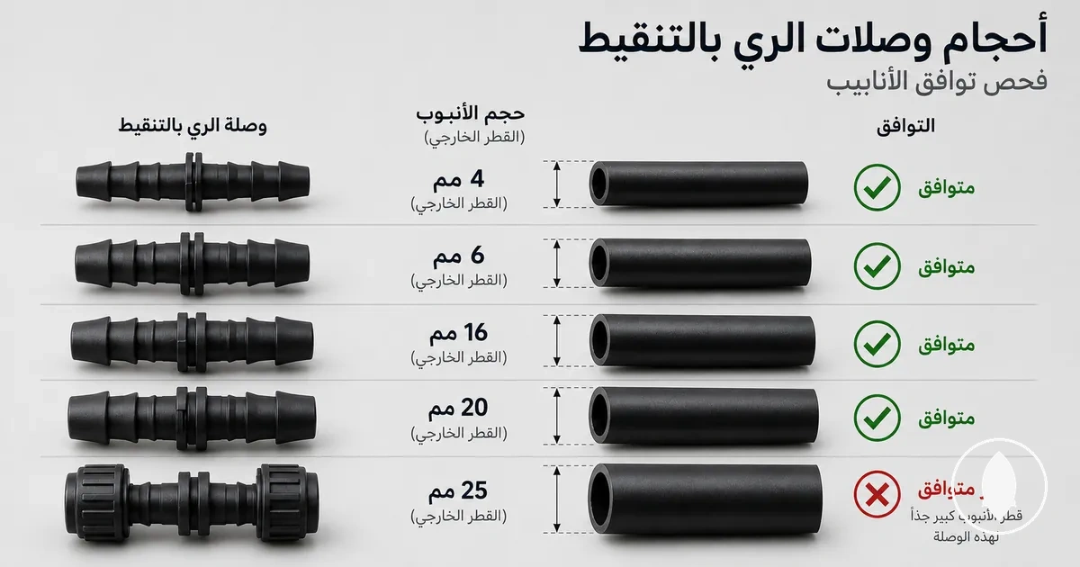 مقارنة وصلات الري بالتنقيط مع أحجام مختلفة من الأنابيب للتحقق من التوافق