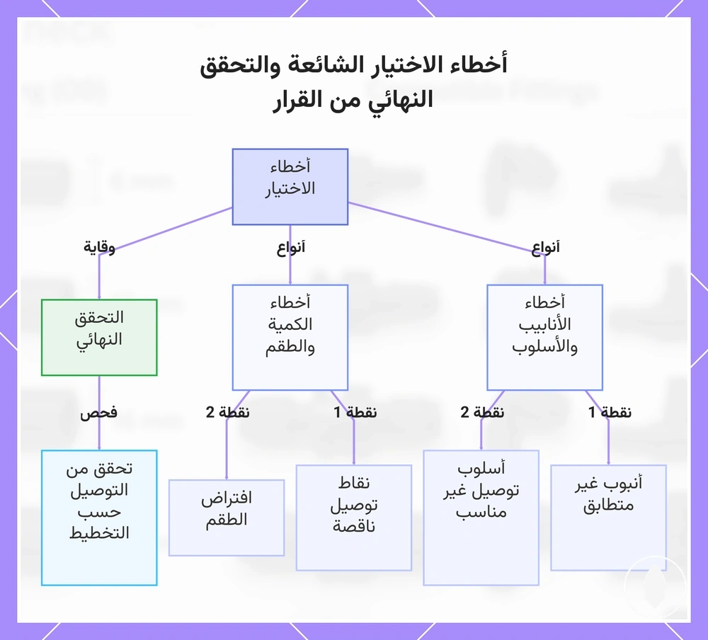 أخطاء الاختيار الشائعة والتحقق النهائي من القرار