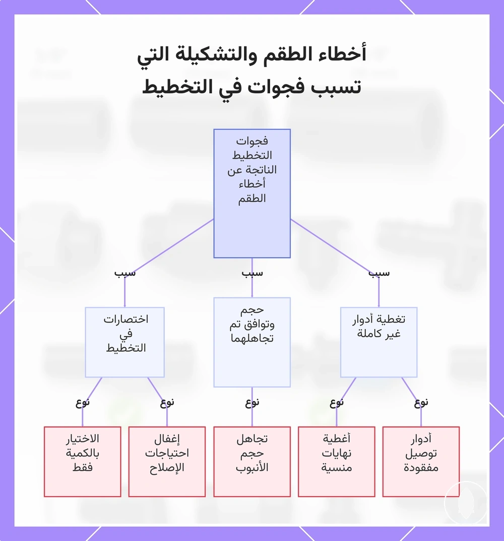 أخطاء الطقم والتشكيلة التي تسبب فجوات في التخطيط