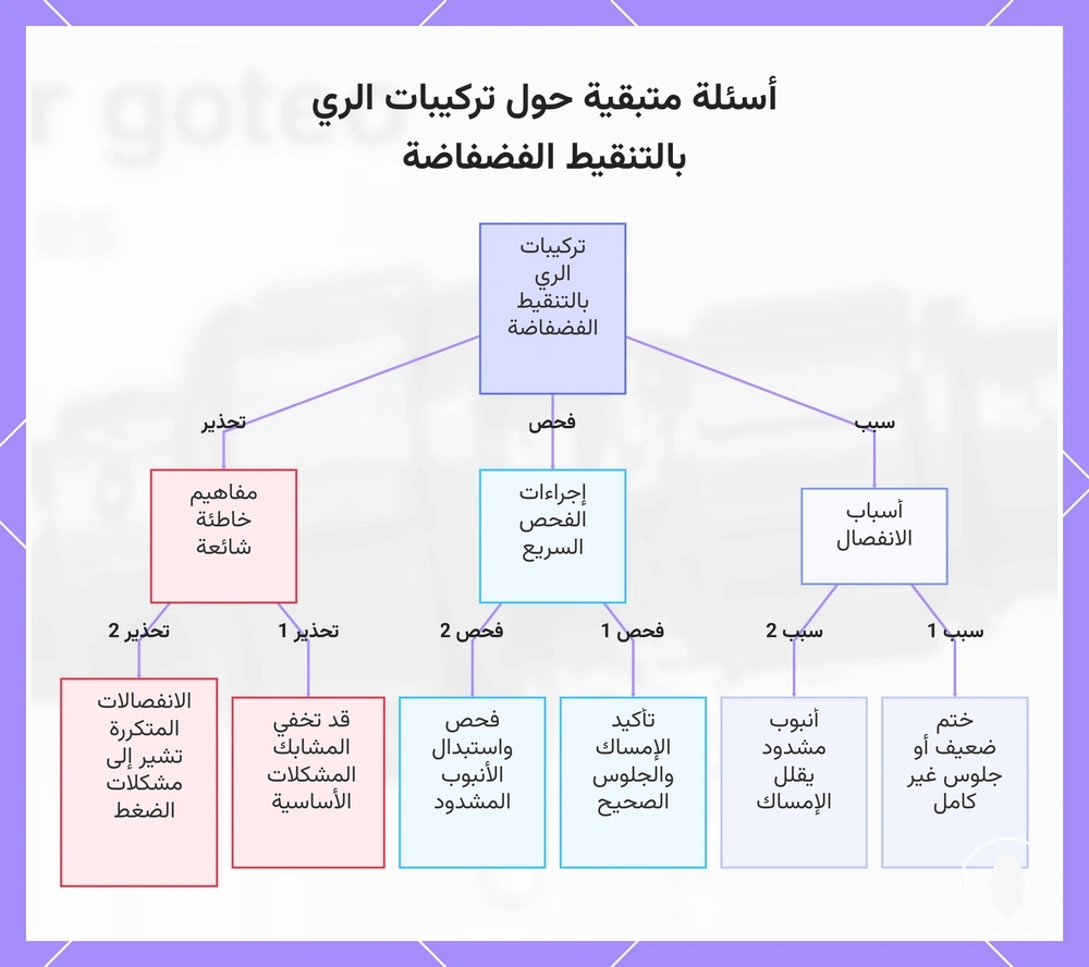 أسئلة متبقية حول تركيبات الري بالتنقيط الفضفاضة