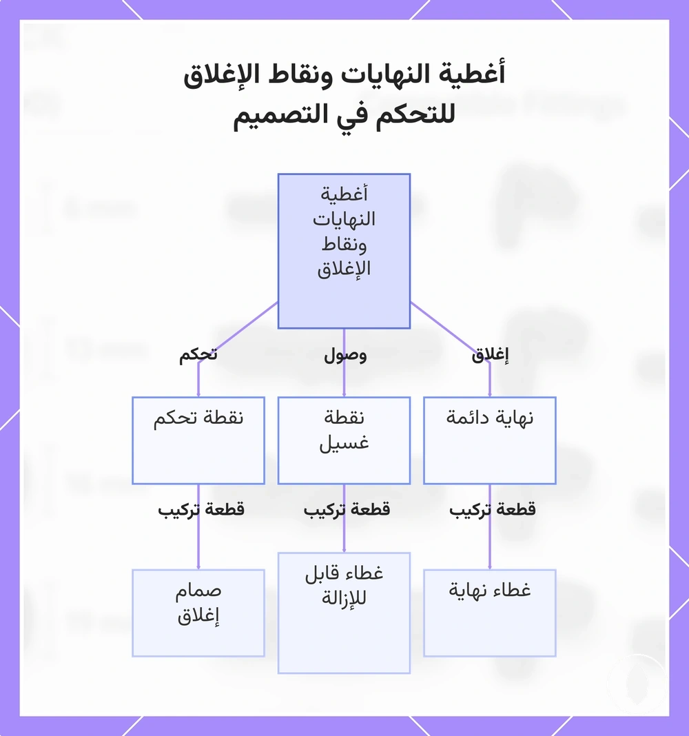 أغطية النهايات ونقاط الإغلاق للتحكم في التصميم