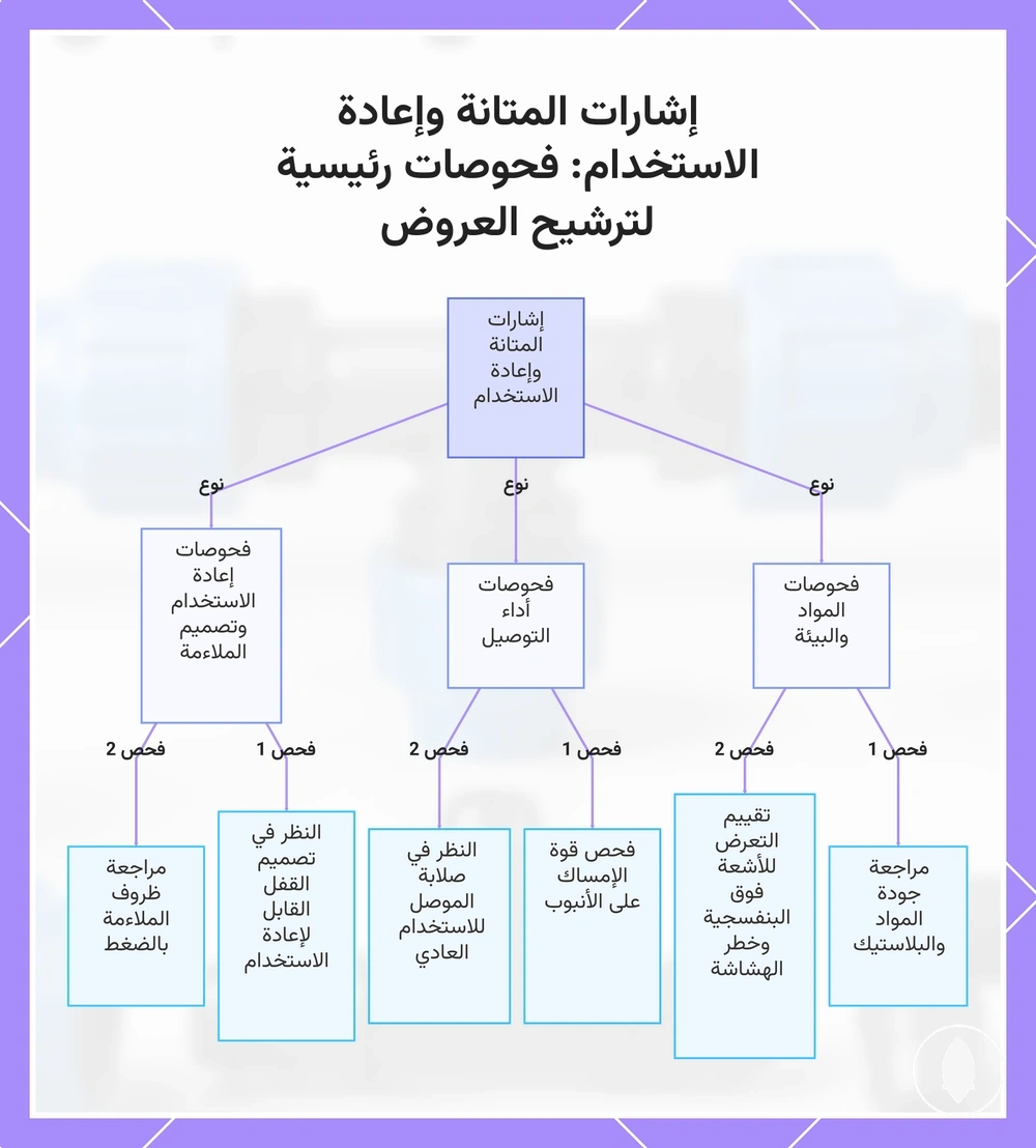 إشارات المتانة وإعادة الاستخدام: فحوصات رئيسية لترشيح العروض