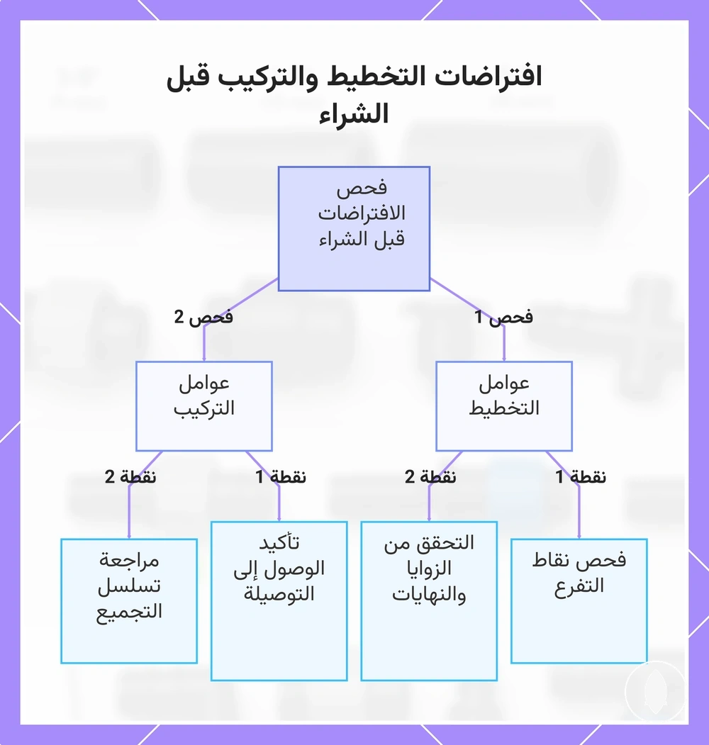 افتراضات التخطيط والتركيب قبل الشراء
