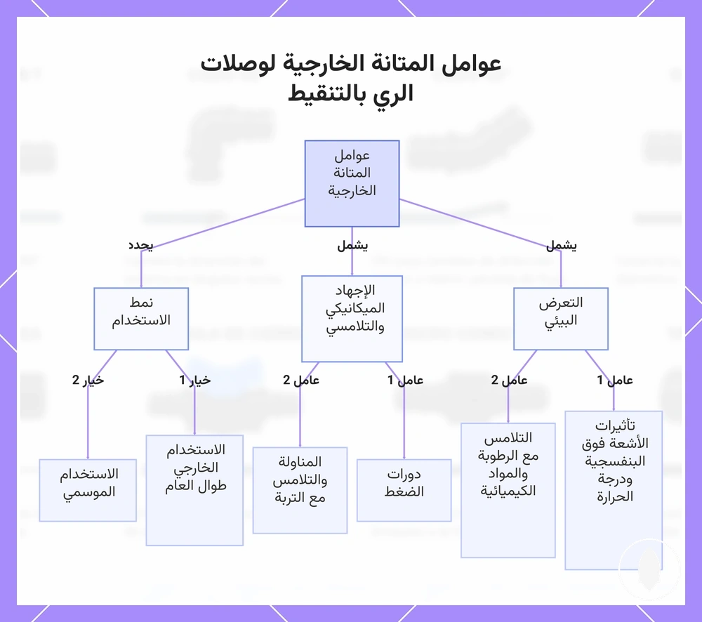 عوامل المتانة الخارجية لوصلات الري بالتنقيط