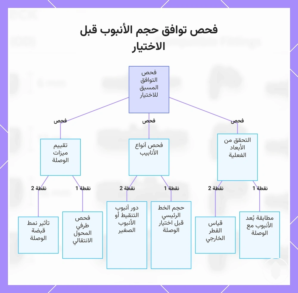فحص توافق حجم الأنبوب قبل الاختيار