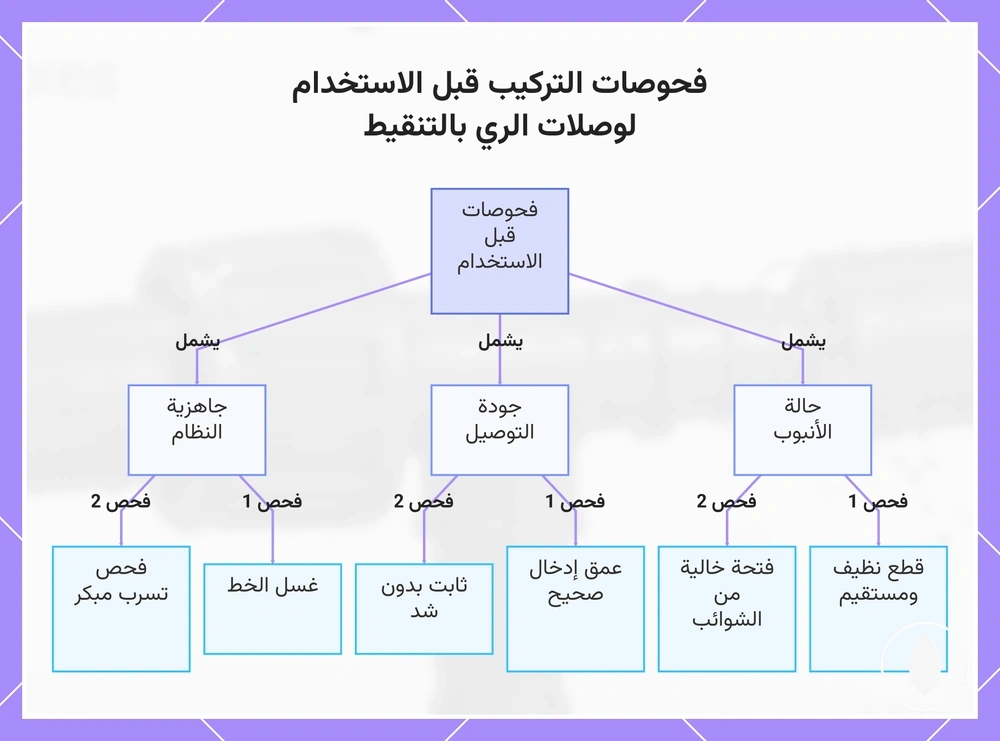 فحوصات التركيب قبل الاستخدام لوصلات الري بالتنقيط