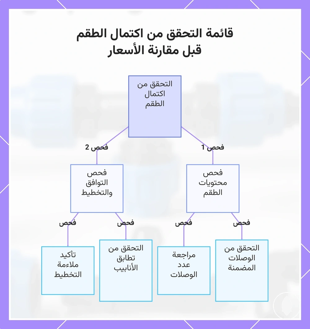 قائمة التحقق من اكتمال الطقم قبل مقارنة الأسعار