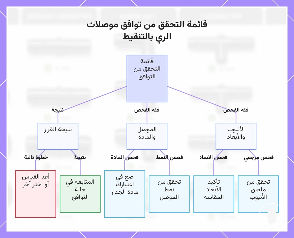 قائمة التحقق من توافق موصلات الري بالتنقيط