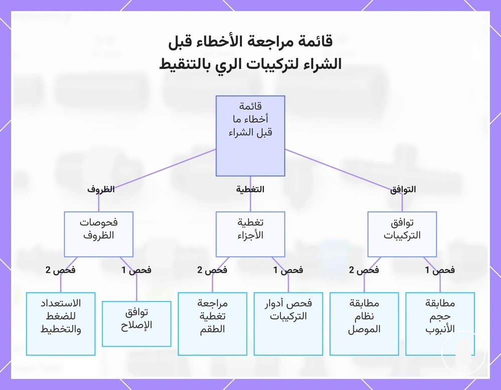 قائمة مراجعة الأخطاء قبل الشراء لتركيبات الري بالتنقيط