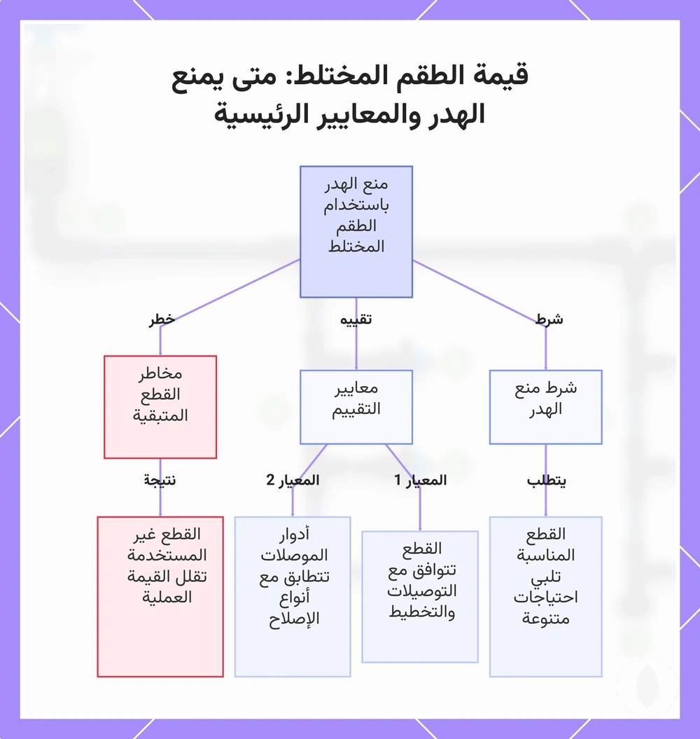 قيمة الطقم المختلط: متى يمنع الهدر والمعايير الرئيسية