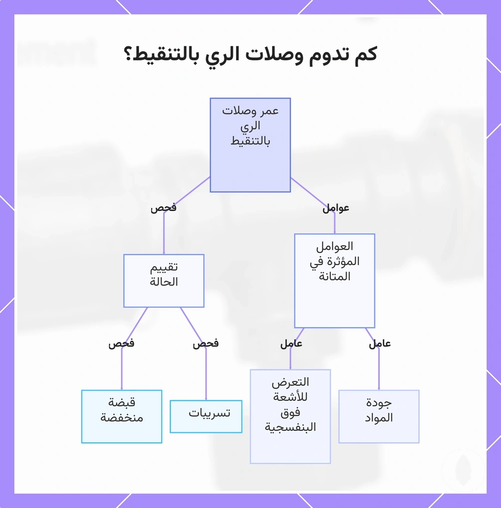 كم تدوم وصلات الري بالتنقيط؟