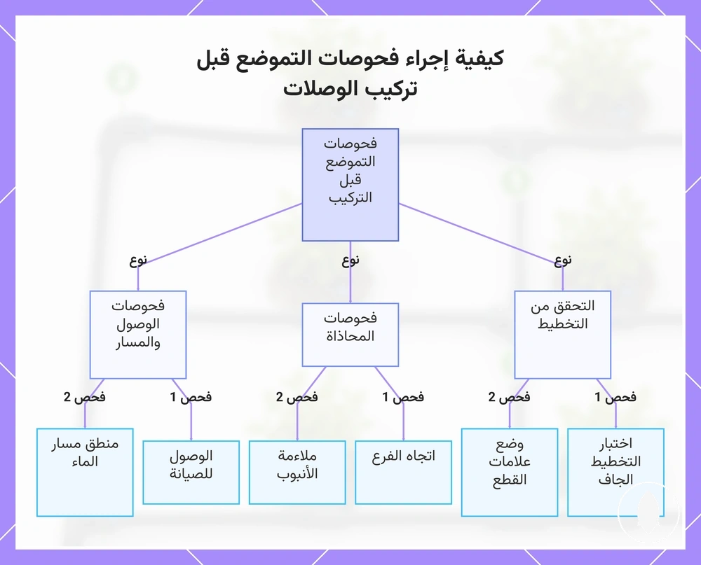 كيفية إجراء فحوصات التموضع قبل تركيب الوصلات