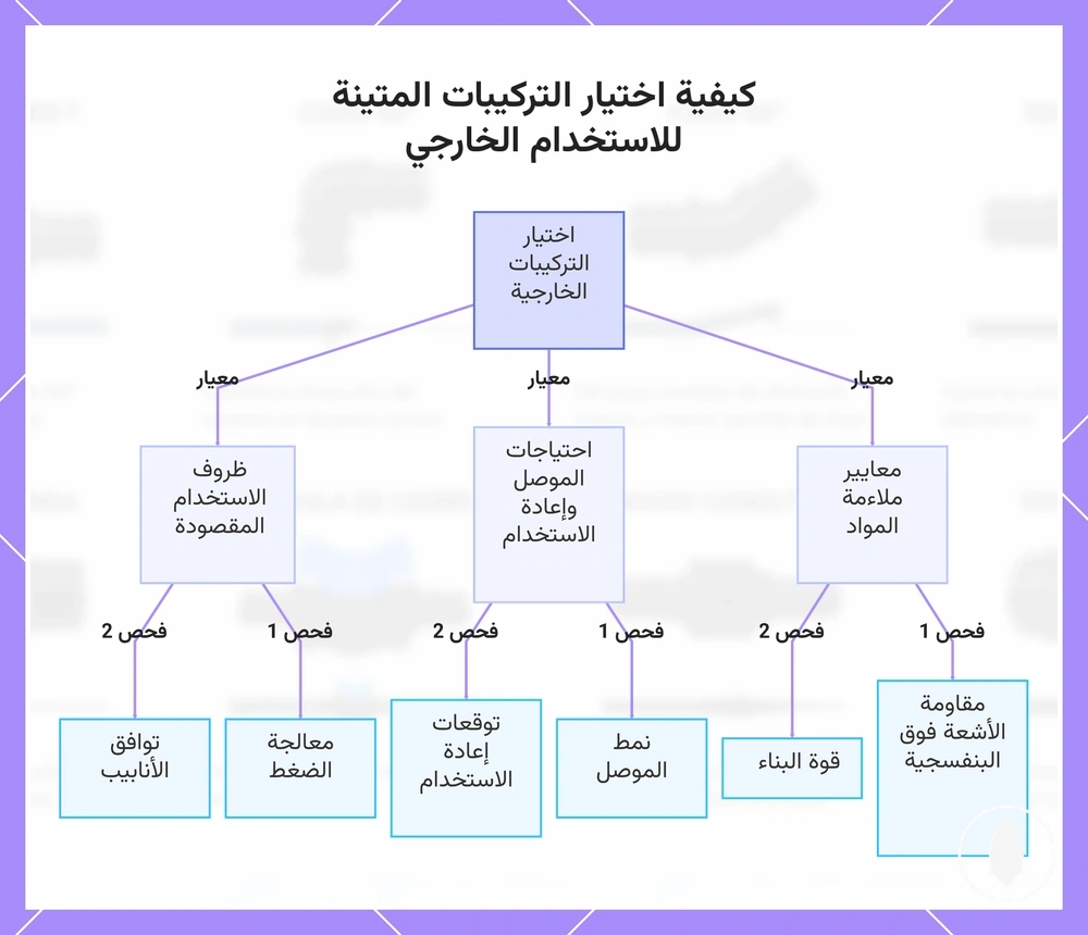 كيفية اختيار التركيبات المتينة للاستخدام الخارجي