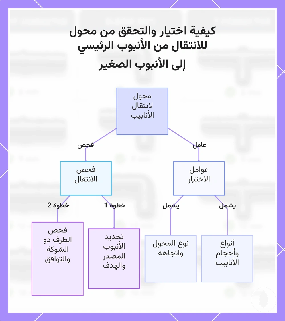 كيفية اختيار والتحقق من محول للانتقال من الأنبوب الرئيسي إلى الأنبوب الصغير