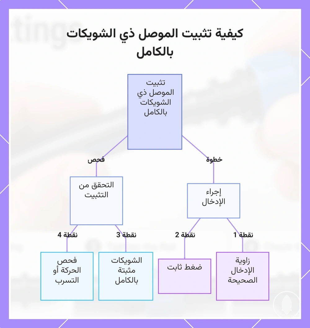 كيفية تثبيت الموصل ذي الشويكات بالكامل