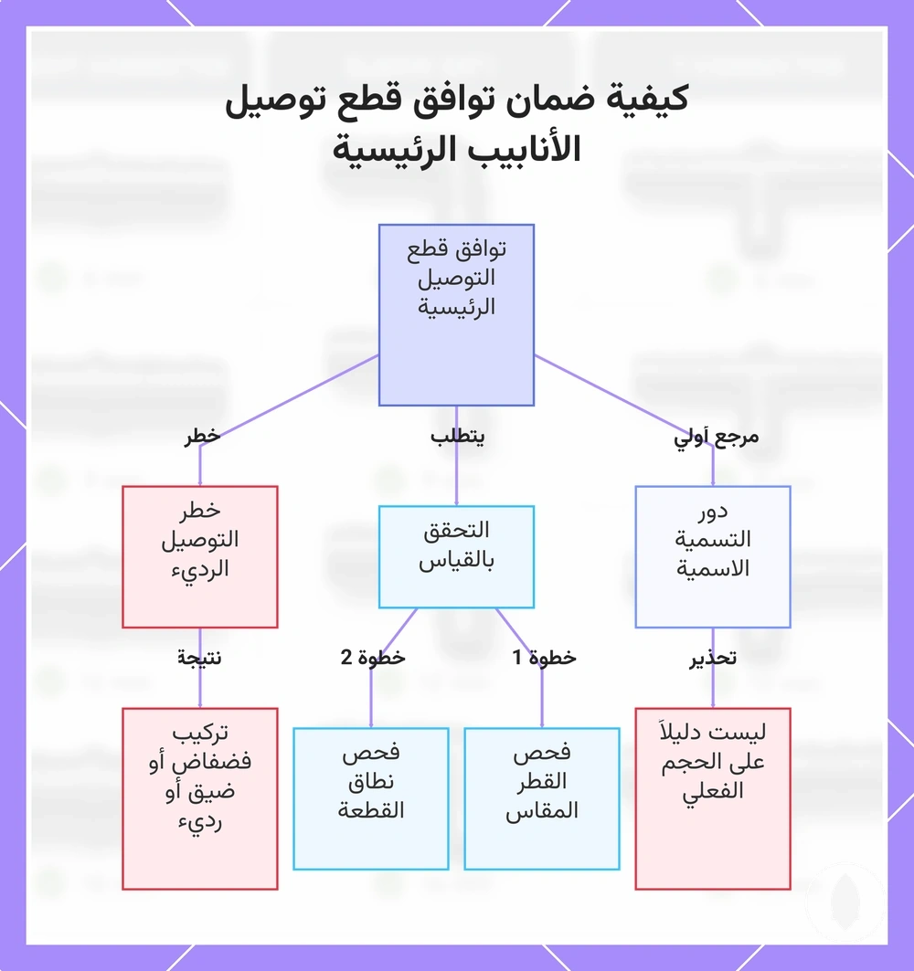 كيفية ضمان توافق قطع توصيل الأنابيب الرئيسية