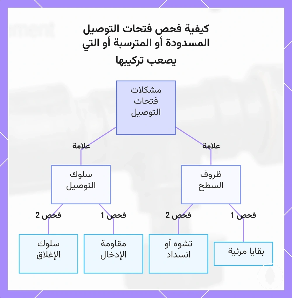 كيفية فحص فتحات التوصيل المسدودة أو المترسبة أو التي يصعب تركيبها
