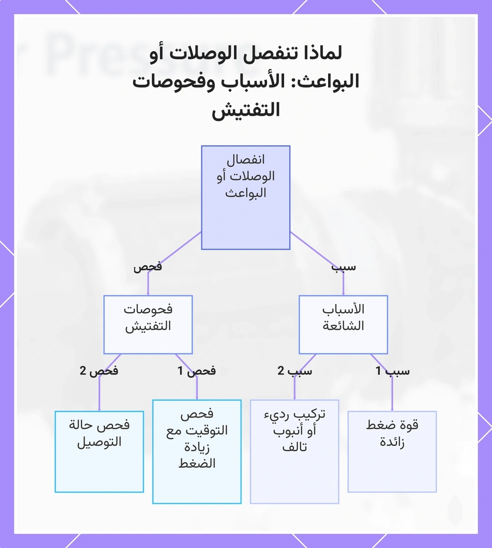 لماذا تنفصل الوصلات أو البواعث: الأسباب وفحوصات التفتيش