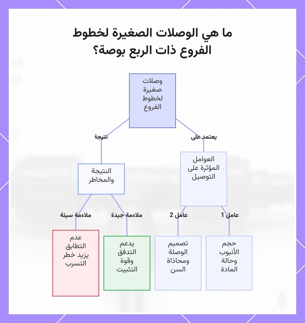 ما هي الوصلات الصغيرة لخطوط الفروع ذات الربع بوصة؟