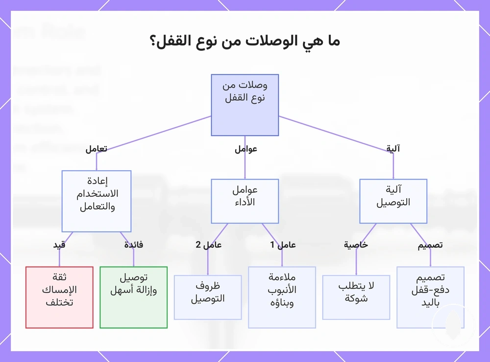 ما هي الوصلات من نوع القفل؟