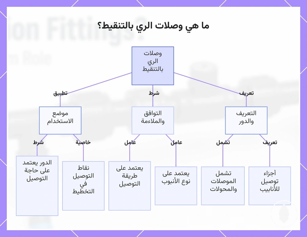 ما هي وصلات الري بالتنقيط؟