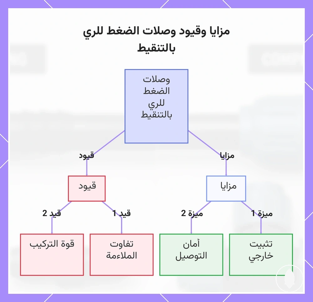 مزايا وقيود وصلات الضغط للري بالتنقيط