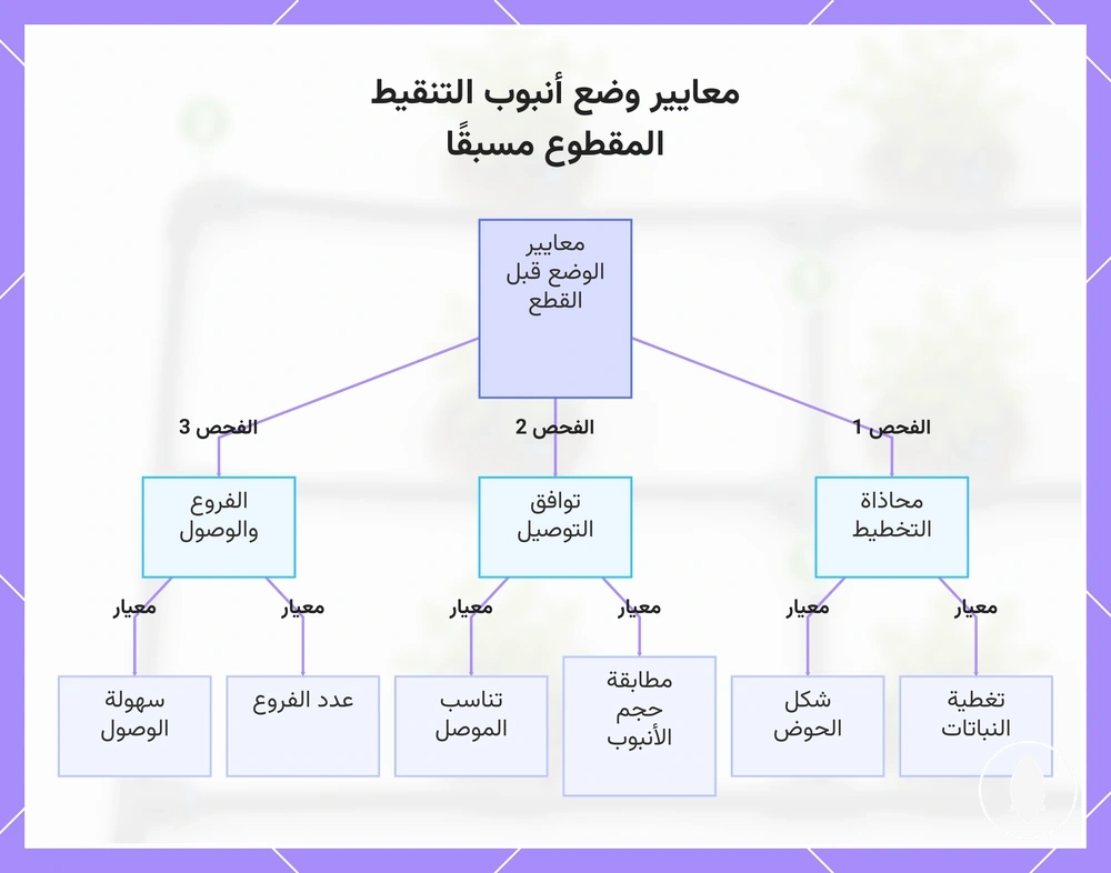 معايير وضع أنبوب التنقيط المقطوع مسبقًا