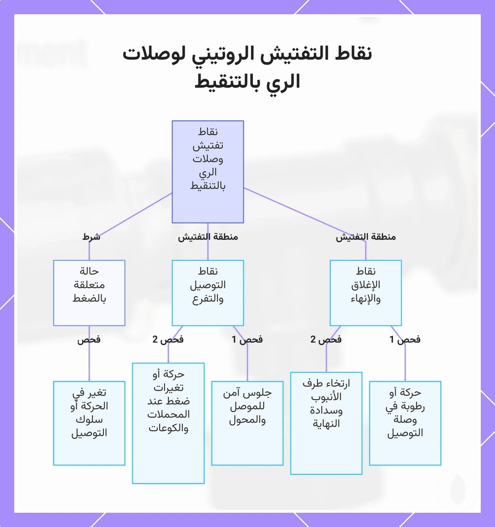 نقاط التفتيش الروتيني لوصلات الري بالتنقيط