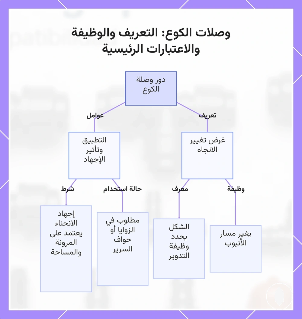 وصلات الكوع: التعريف والوظيفة والاعتبارات الرئيسية