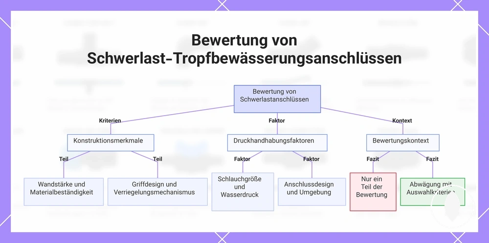 Bewertung von Schwerlast-Tropfbewässerungsanschlüssen