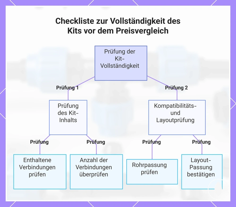 Checkliste zur Vollständigkeit des Kits vor dem Preisvergleich