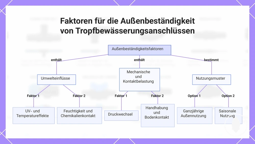 Faktoren für die Außenbeständigkeit von Tropfbewässerungsanschlüssen