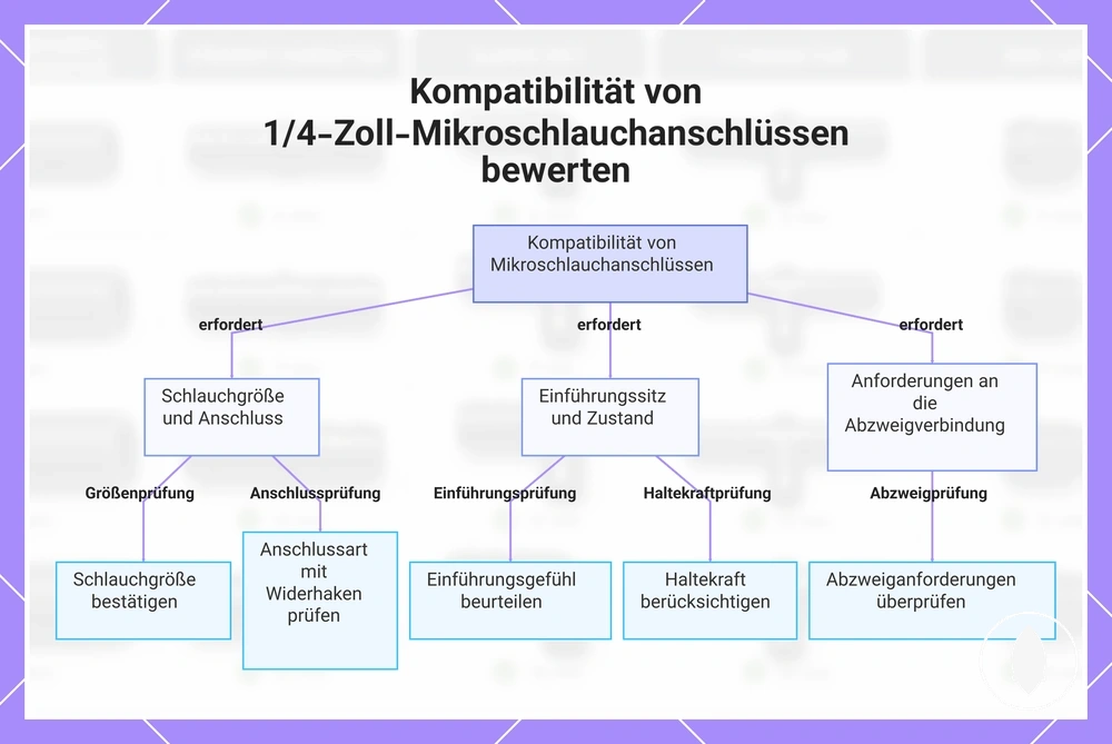 Kompatibilität von 1/4-Zoll-Mikroschlauchanschlüssen bewerten