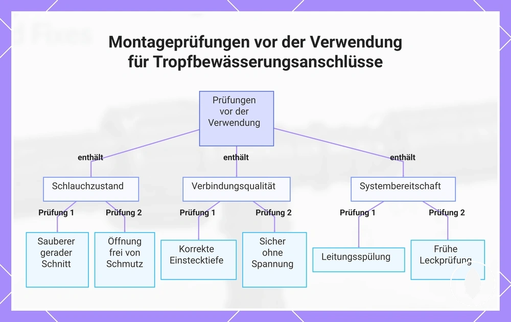 Montageprüfungen vor der Verwendung für Tropfbewässerungsanschlüsse