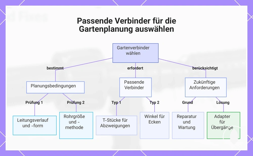 Passende Verbinder für die Gartenplanung auswählen