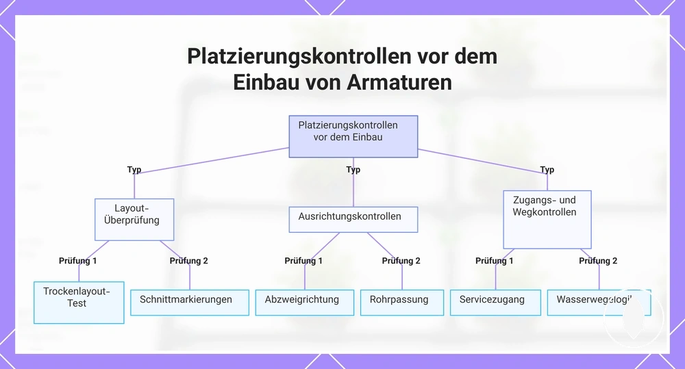 Platzierungskontrollen vor dem Einbau von Armaturen