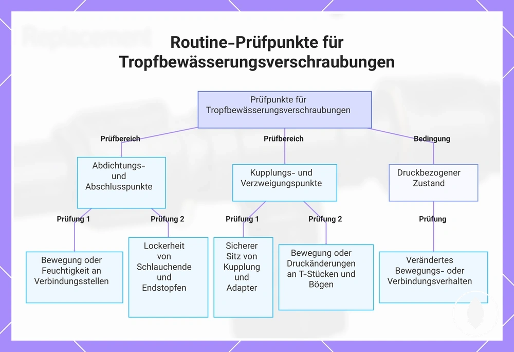 Routine-Prüfpunkte für Tropfbewässerungsverschraubungen