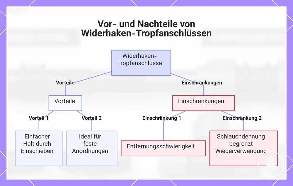 Vor- und Nachteile von Widerhaken-Tropfanschlüssen