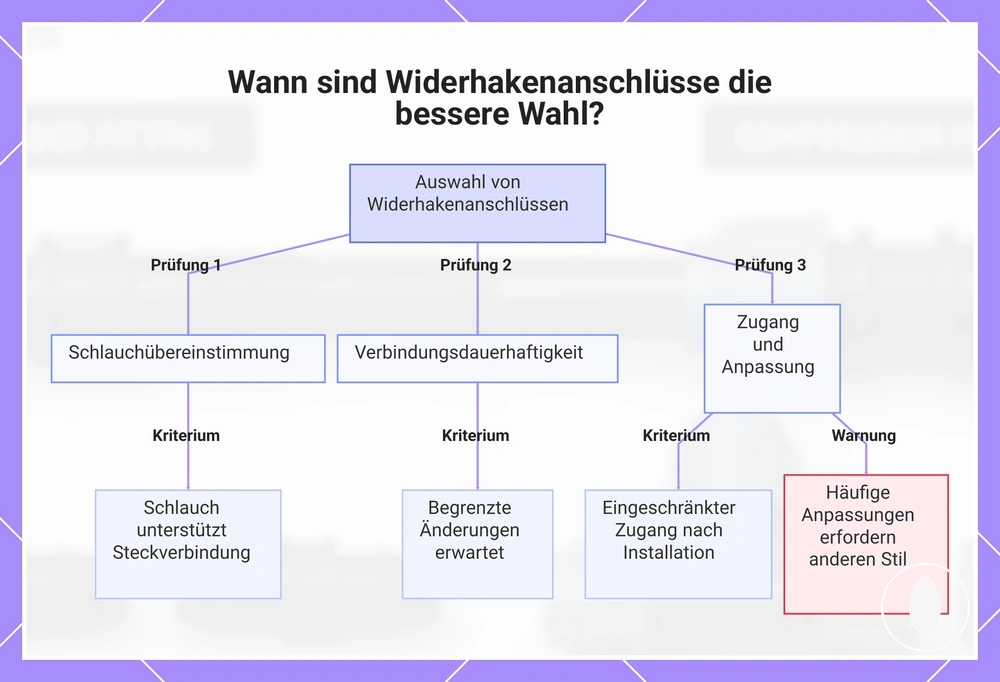 Wann sind Widerhakenanschlüsse die bessere Wahl?