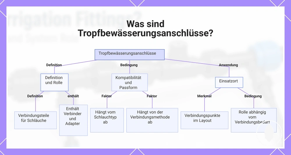 Was sind Tropfbewässerungsanschlüsse?