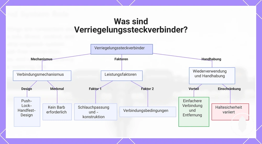 Was sind Verriegelungssteckverbinder?