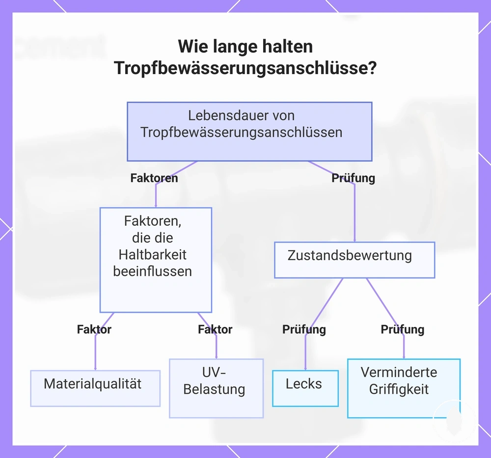 Wie lange halten Tropfbewässerungsanschlüsse?